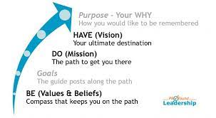 Cendekia Berseri On Twitter: "Be-Do-Have 2 Https://T.co/Bkz0Gnoawg" /  Twitter