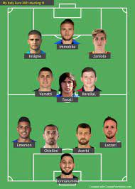 About press copyright contact us creators advertise developers terms privacy policy & safety how youtube works test new features press copyright contact us creators. Calcio Fan Blogs V Twitter Here Is The Starting 11 That I Ve Picked For The Italian National Squad In The 2021 Euros Thoughts Figc 2021euros Starting11 Mancini Azzuri Squadra Nazionale Forzazzuri Italy