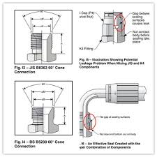 Jis Vs Bsp Fittings Standards