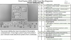 Effectively read a electrical wiring diagram, one provides to find out how typically the components within the program operate. 2013 Ford Fusion Fuse Panel Diagram Wiring Diagram Base Www Www Jabstudio It