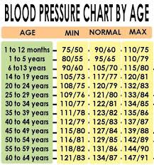 Blood Pressure Chart By Age Lesley Voth