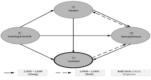 The st john ambulance of kuala lumpur, the red. Developing A Strategy Map To Improve Public Hospitals Performance With Balanced Scorecard And Dematel Approach Shiraz E Medical Journal Full Text
