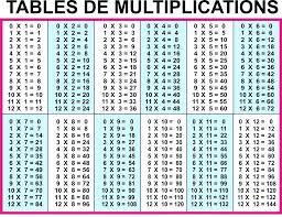 Multiplication Tables Free Printable Multiplication Multiplication Tables 1 12 Free Pr Multiplication Table Multiplication Chart Multiplication Table Printable