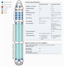 Air Canada E90 Seat Map