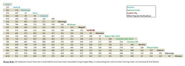 Distance Calculator Market Car Hire Kenya
