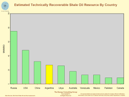 The Upstream Oil And Gas Industry In Argentina
