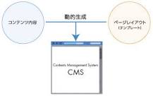 JOSYORI｜IPSJ情報処理カタログ｜用語集｜Webページの動的生成