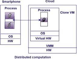 Multicloud provides a foundation, architecture, and framework. Mobile Cloud Computing For Computation Offloading Issues And Challenges Sciencedirect