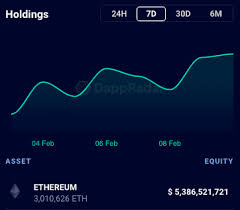 How ethereum could reach $10,000. More Than 3 000 000 Million Of Eth Is Now Locked In Eth2 Ethstaker