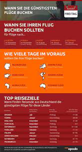 Finde günstige flüge von berlin nach warschau. Clever Buchen In Diesen Monaten Sind Fluge Am Gunstigsten Presseportal