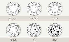 diamond clarity chart clean gold jewelry properly