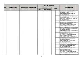 4 bahasa inggris 1 5 matematika dasar 1 6 fisika dan kimia dasar 1 7 praktikum fisika dasar 8 algoritma dan pemrograman 1 9 praktikum algoritma dan. Formasi Cpns 2018 Kabupaten Kota Di Bali Guru Berbagi