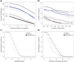 A mutation is a change that occurs in the dna sequence of a gene. Infostery Analysis Of Short Molecular Dynamics Simulations Identifies Highly Sensitive Residues And Predicts Deleterious Mutations Scientific Reports