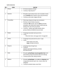 Betapa besar peranan bahasa dalam suatu cerita tertentu, dan hal ini diakui oleh semua orang. Gaya Bahasa