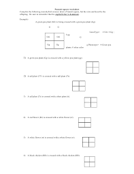 This shows which possible offspring combinations could be produced, and the probablity of these combinations occurring. Punnett Square Worksheet