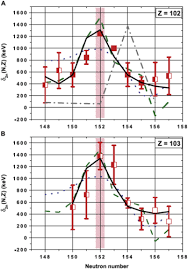 Nuclear Structure Features Of Very Heavy And Superheavy