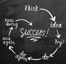 Success Cycle March Quotes Best Motivational Quotes Life Quotes