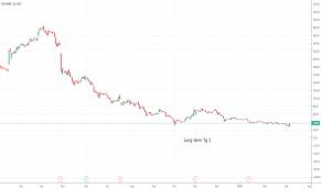 Has 1 subsidiary & 43 executives. Short Yes Bank For Nse Yesbank By Bangalorean Tradingview India