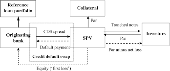 A credit default swap (cds) is a financial swap agreement that the seller of the cds will compensate the buyer in the event of a debt default (by the debtor) or other credit event. Pdf Credit Derivatives An Overview Semantic Scholar