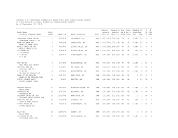 Https Www Federalreserve Gov Releases Lbr 20190930 Lrg Bnk Lst Pdf