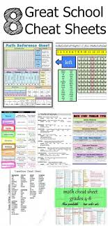 This collection of sensible tools is based. How Does Homework Helo