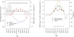 Every perkinelmer standard is supplied with a comprehensive certificate of analysis. Mercury Evasion From A Boreal Peatland Shortens The Timeline For Recovery From Legacy Pollution Scientific Reports