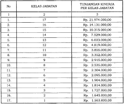 Simpansimpan skp ppk perawat mahir untuk nanti. Republik Archives Jabatan Fungsional