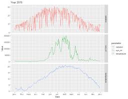 Need to convert 1 rm to krw? Fundamental Of Data Science For Eess