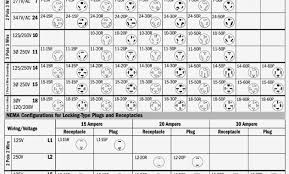 Interpretive Hubbell Plug Chart Nema Plug Chart Nema Plug