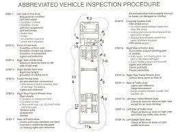 Cdl Pre Trip Inspection Diagram This Above Covers The Very Basic Of What You Should Inspect However Truck Driving Jobs Inspection Checklist Driving Jobs