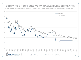 Cmls Financial Historical Fixed Vs Variable Chart Pdf
