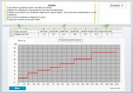 ¤ zone de réalisation de schémas pour l'activité 3d. Partie 3 Chapitre 1 3 6eme Svt