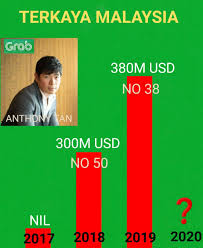 Currently, swee wah khor holds the position of director & deputy president at tan chong motor holdings bhd. Gtsm Teksi Fakta Laporan Khas Grab Eho Grab Ceo Facebook