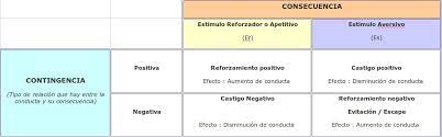 Castigos Y Refuerzos 20100512 Historia Olimpica Historia Del Olimpismo Espanol Lo Nunca Visto La Primera Y Unica Web Olimpica De Baloncesto Acreditada Por El Comite Olimpico Espanol Coe Por Delegacion Territorial