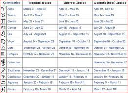 Below is a table for three months of lunar ingress with dates, times, and zodiac signs. What Is My Real Zodiac According To My Birth Date And Time It Shows Scorpio And According To My Name It Shows Pisces How Do I Know Quora