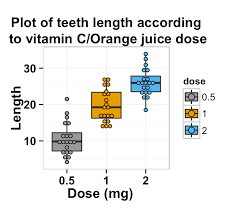 Ggplot2 Boxplot Easy Box And Whisker Plots Maker Function