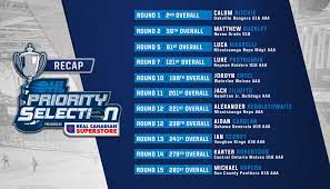 Jun 22, 2021 · taya currie, a goaltender from parkhill, ontario, was chosen in the 14th round of the ohl draft — at no. Future Is Bright Following 2021 Ohl Priority Selection Oshawa Generals