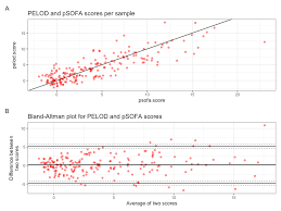 Image result for pSOFA Score
