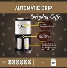 A perfect cup of coffee · exclusive technology Best Drip Coffee Maker Oct 2020 Reviews And Top Picks