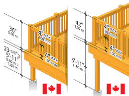 Respect minimum height requirements safety is important and something that should always supersede style. Deck Railing Height Diagrams Code Tips