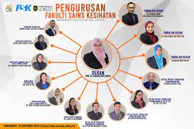 He faculty of health sciences dated back in 1996 when seven programmes i.e. Fakulti Sains Kesihatan Universiti Sultan Zainal Abidin Facebook