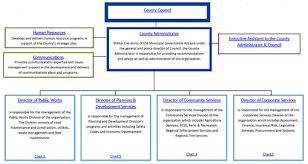 County Of Grande Prairie Organizational Structure And