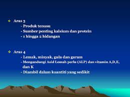 Kemudian, pisahkan kaldu sunkist ke dalam sebuah gelas. Pemakanan Sihat Disediakan Oleh Asrinah Binti Bukari Ppt Download