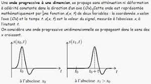 Retour à la question ▲. Universite Ondes Cours Et Exercices Youtube