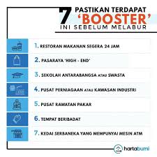 Sebagai orang perniagaan, anda mesti dapat membuat produk atau perkhidmatan yang diterima tempat atau lokasi adalah salah satu faktor penentu perniagaan anda. Kenapa Rakyat Malaysia Tak Mampu Beli Rumah Ini Puncanya Suri Empire Prestige