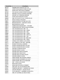 4540 maplewood ave., wichita falls, tx 76308. 1819 Fed School Code List University Of Oxford University Of Cambridge
