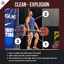 When the clean & jerk is performed. 5 Tips For A Better Clean Juggernaut Training Systems