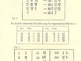 Babylonian Mathematics Number Systems And Terms