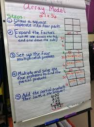 Introducing anchor charts grade four: Property Distributive Property Of Multiplication Anchor Chart