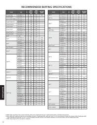 Custom Mold Tread Guide